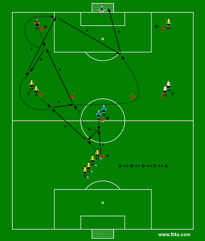 spelvormen voetbal