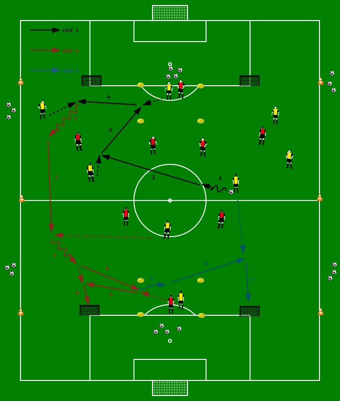 spelvormen voetbal