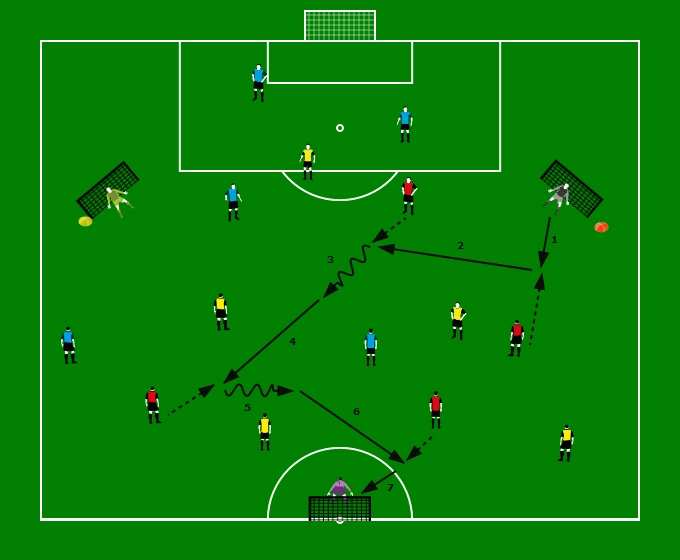 spelvormen voetbal