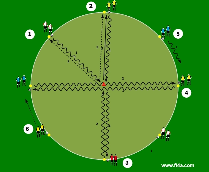 spelvormen voetbal